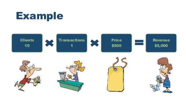 How to increase revenue How to increase revenue